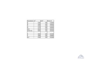 Preisliste Grundstücksstudie Industriestraße