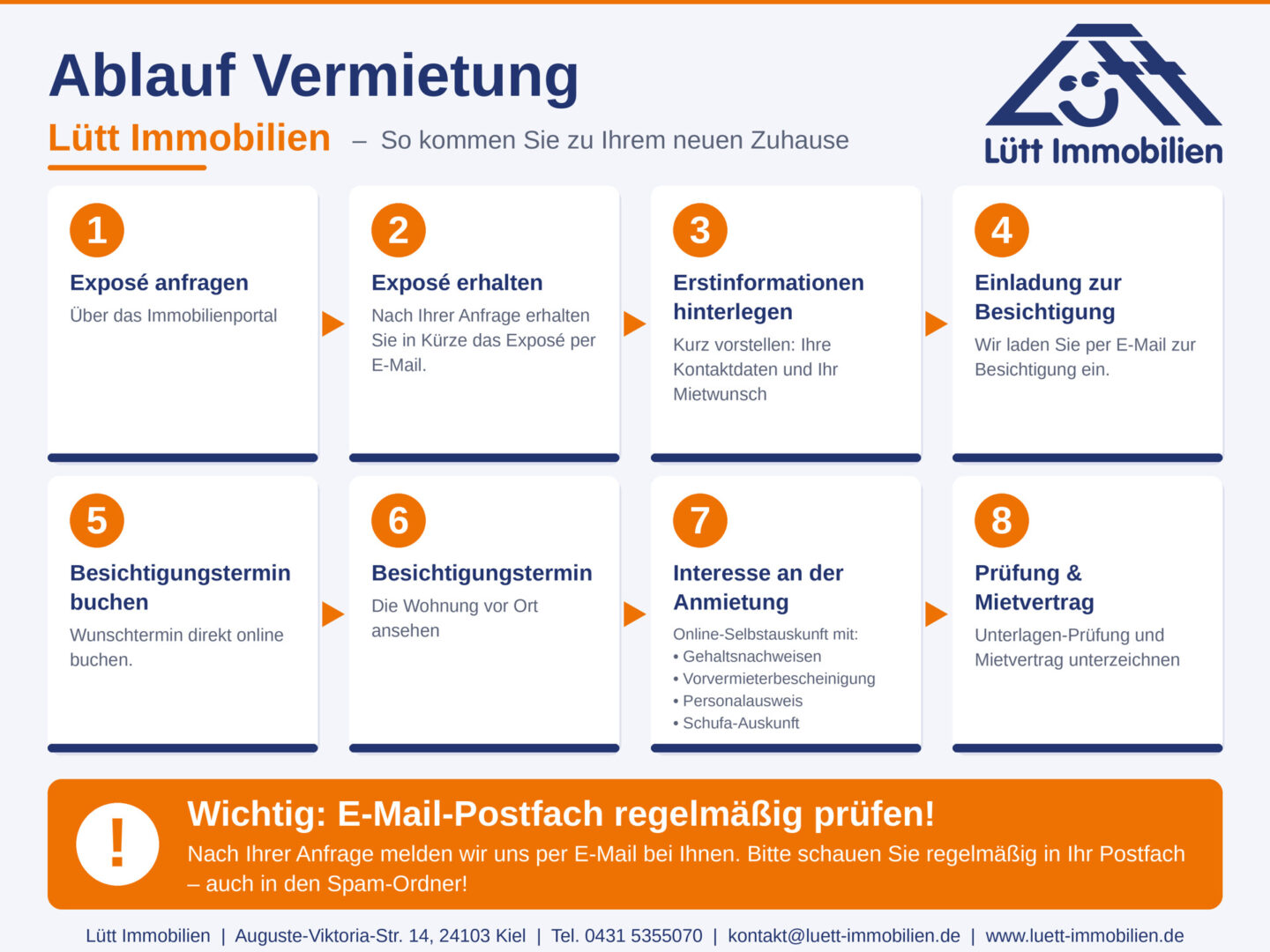 Vermietungsablauf.jpg